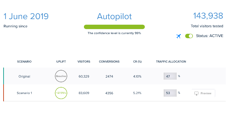 ab testing software autopilot